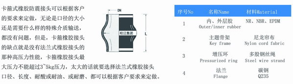 DN100卡箍橡膠接頭型號(hào)參數(shù)表